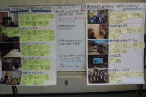 令和3年度おだわら市民学校専門課程「地域の文化力を高める」第13回を実施しました