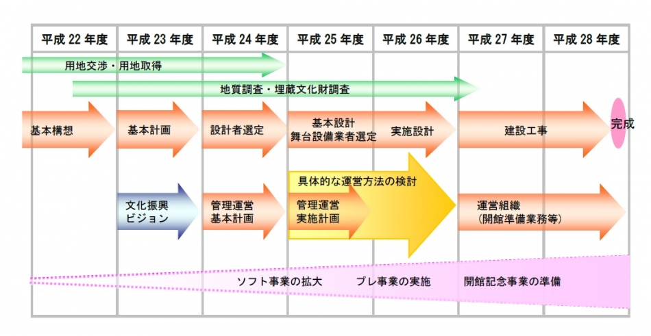 全体スケジュール