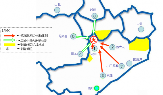 初動体制の強化を示した図