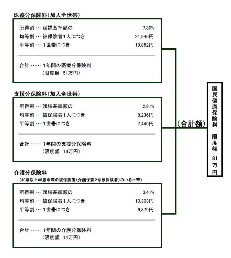 平成26年度保険料率イメージ