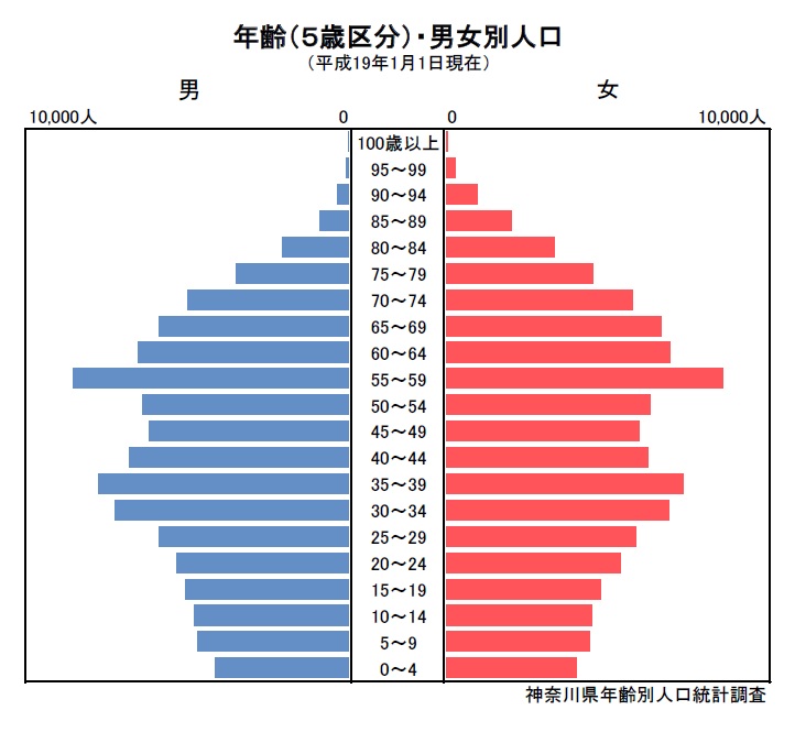 人口ピラミッド