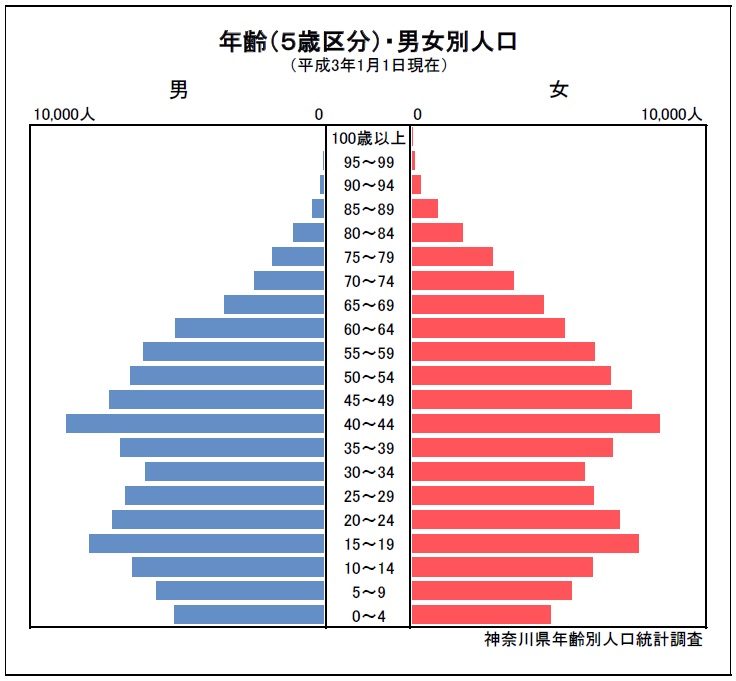 人口ピラミッド