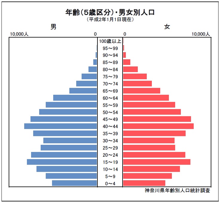 人口ピラミッド