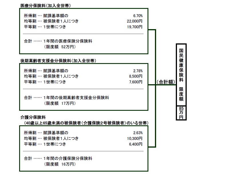 保険料率
