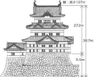 東側立面図