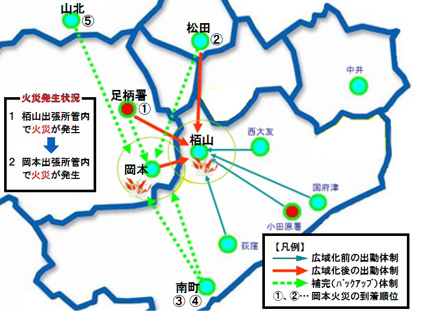 補完体制