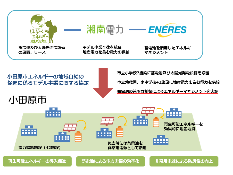 事業の概要図