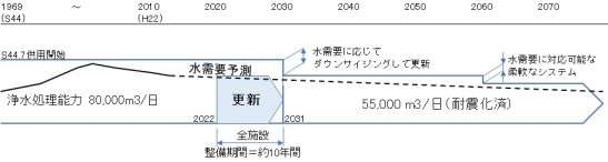 整備イメージ