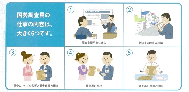 調査員の仕事内容