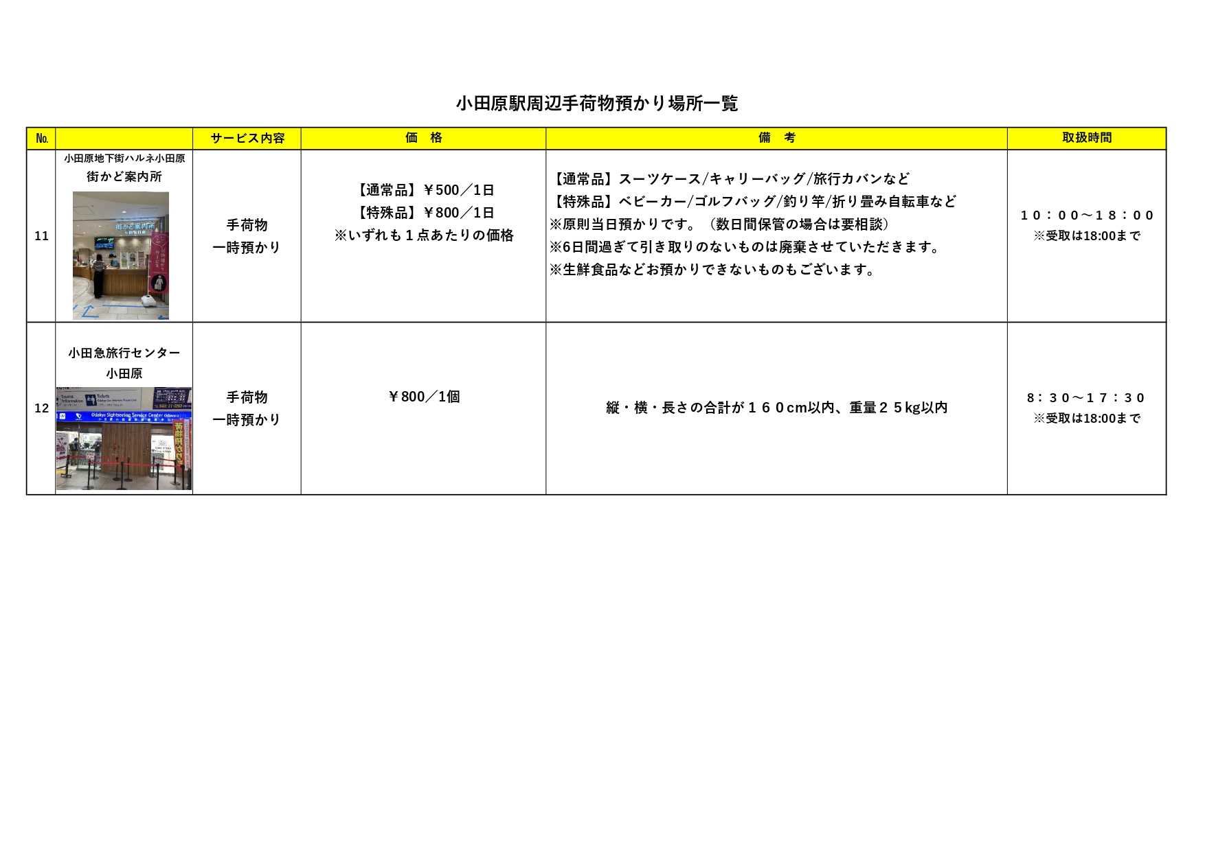 小田原駅周辺手荷物預かり