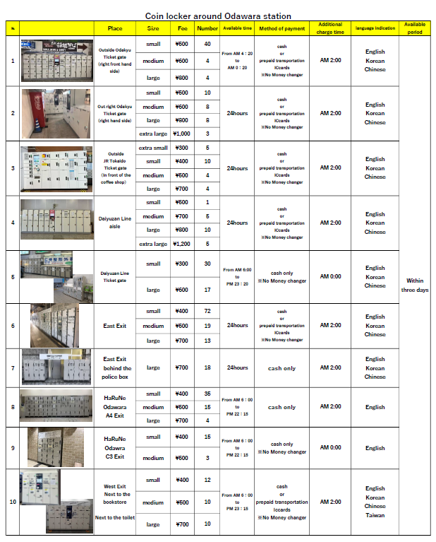 Coin locker around Odawara station【English Ver】