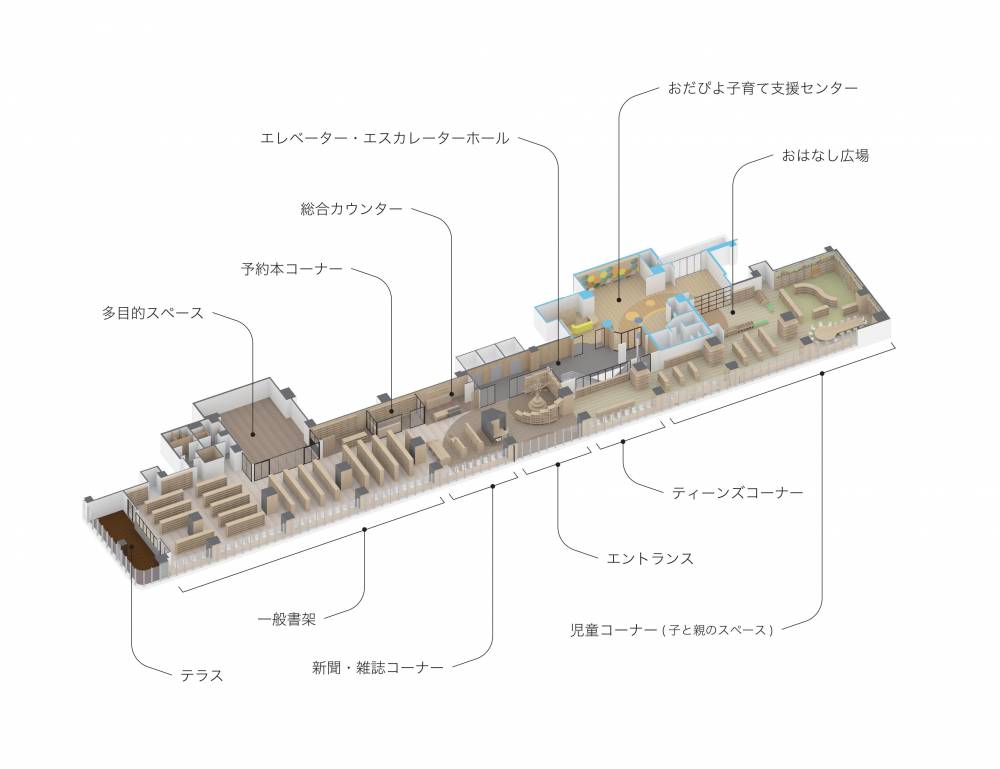 図書館・子育て支援センター全体図