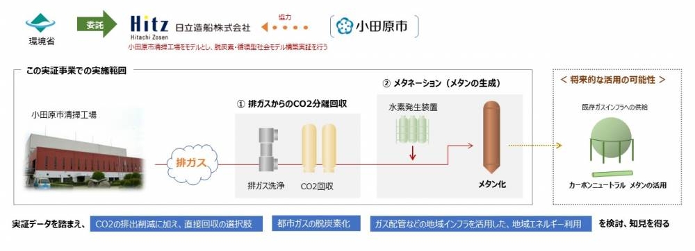 フロー図