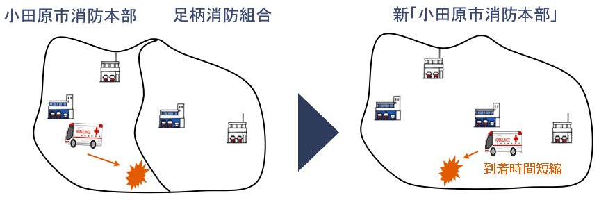 旧管轄区域を超えた出動による現場到着時間等の短縮イメージ