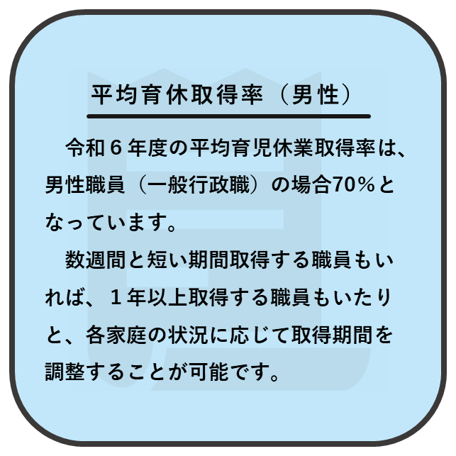 平均育休取得日数（男性）