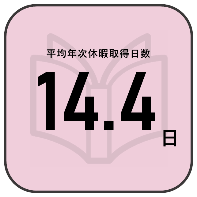 平均年次休暇取得日数