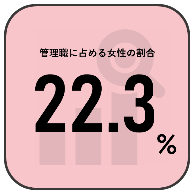 管理職に占める女性の割合