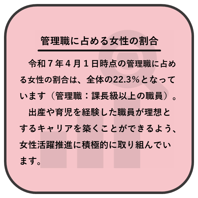 管理職に占める女性の割合