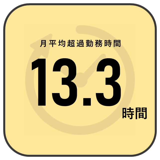月平均超過勤務時間について１
