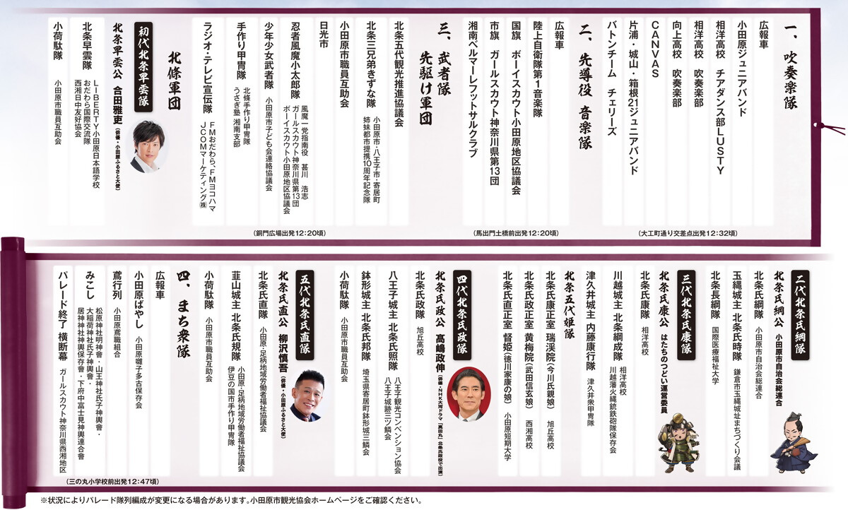 パレード隊列編成の画像。上の　第62回小田原北條五代祭りチラシ（裏）PDFと同様の内容です。