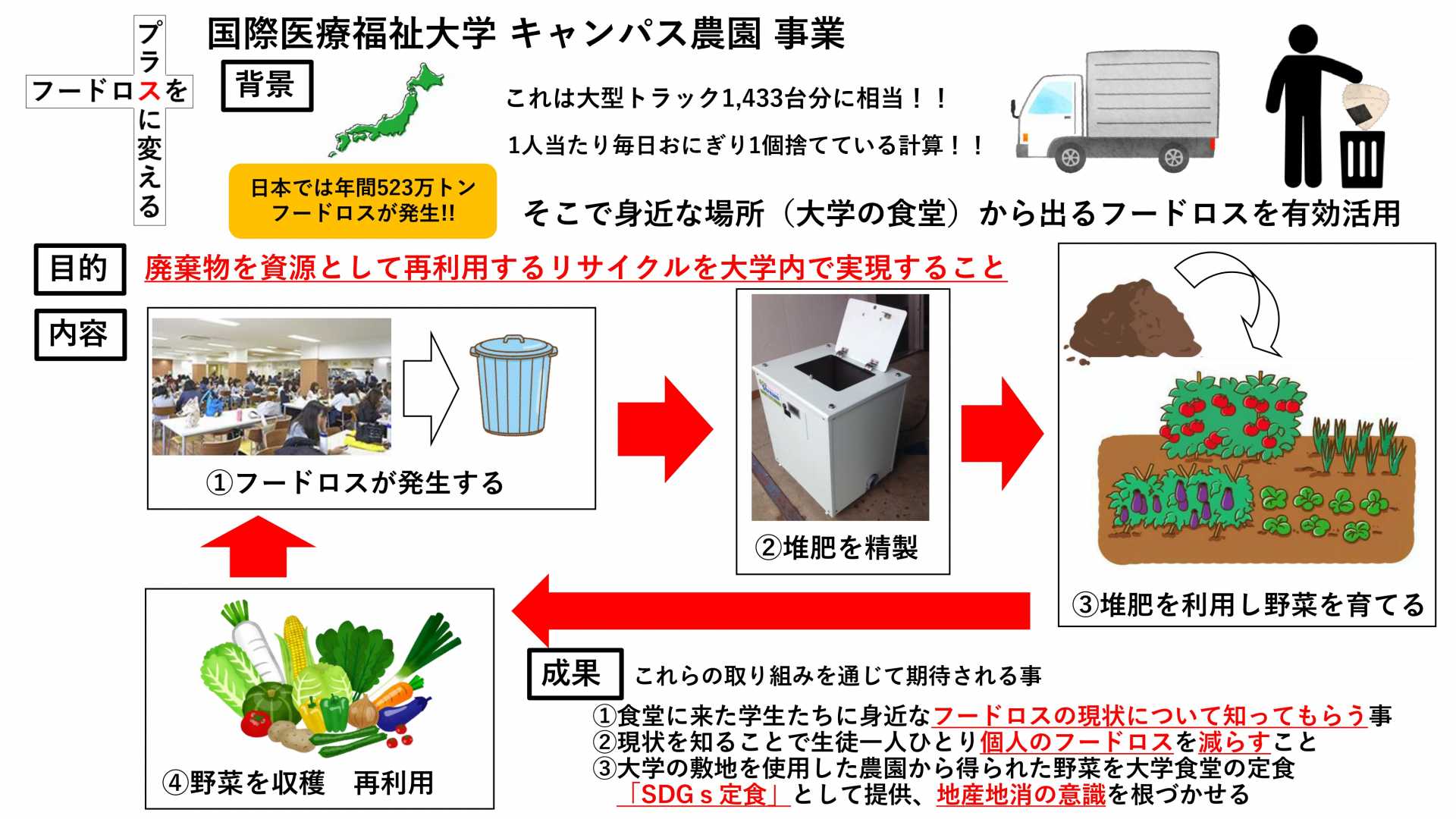 アイデア（4）