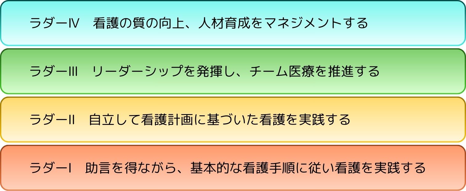 教育体制