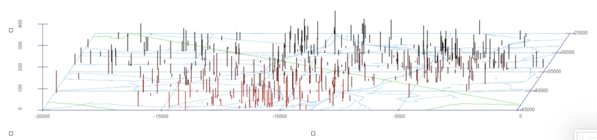 地図上にコインパーキングの混雑状況を棒グラフで表示したもの