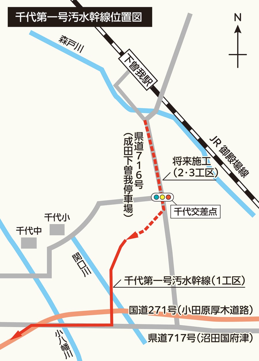 千代第一号汚水幹線位置図。JR御殿場線・下曽我駅の南、県道716号（成田下曽我停車場）から千代交差点へ向かう1工区（赤の実線）と、将来施工の2・3工区（赤の破線）を示す。周辺に国道271号（小田原厚木道路）、県道717号（沼田国府津）、森戸川、小八幡川、千代小、千代中、方位記号Nを配置