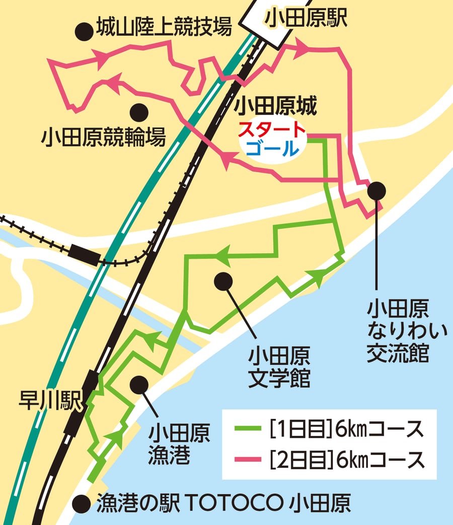 1日目6kmコース（緑）と2日目6kmコース（赤）の経路を示した地図。小田原城をスタート・ゴールに、小田原駅、城山陸上競技場、小田原競輪場、小田原なりわい交流館、小田原文学館、小田原漁港、漁港の駅TOTOCO小田原、早川駅などを通る