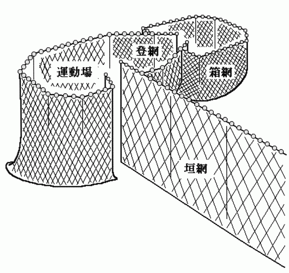 定置網のしくみ