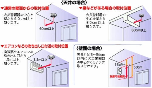小田原市 住宅用火災警報器