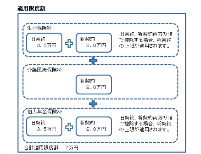 適用限度額