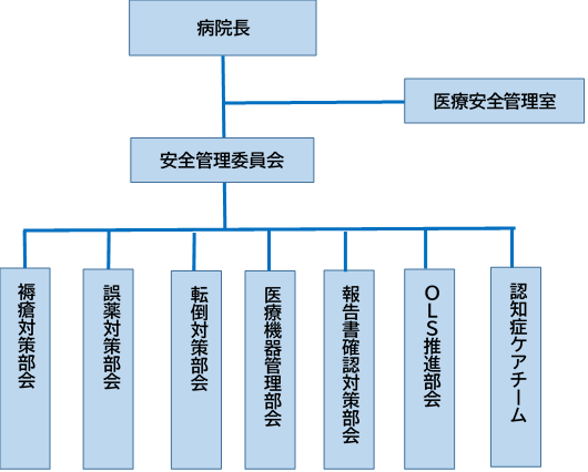 組織図