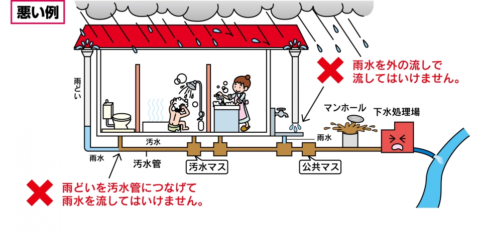 宅地内の雨どいなどを接続する場合の悪い例