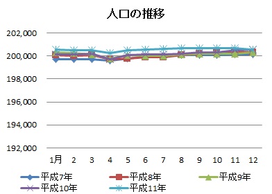 人口の推移