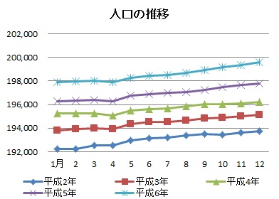 人口の推移