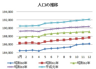 人口の推移