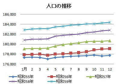 人口の推移