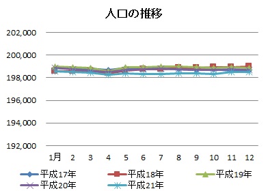 グラフ