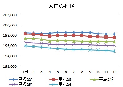 グラフ