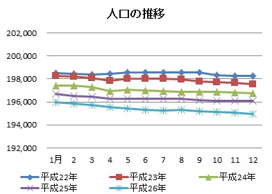 グラフ