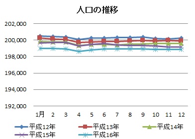 グラフ