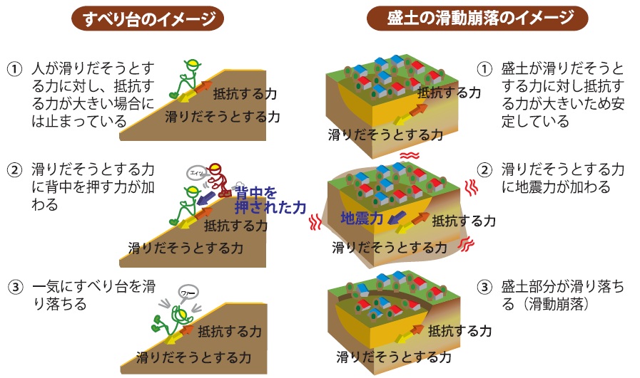 滑動崩落のイメージ