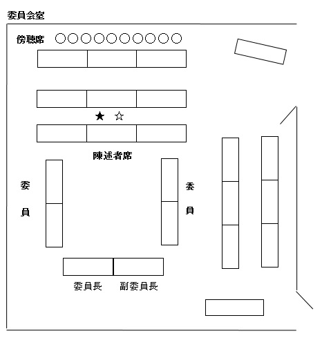 意見陳述の流れ