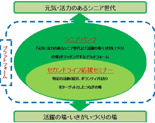 空き家バンク・フロー