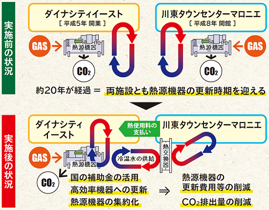 事業イメージ図