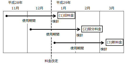 経過措置