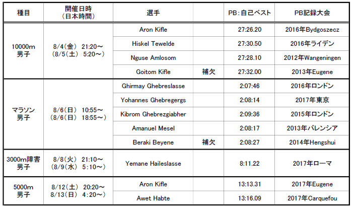 出場選手