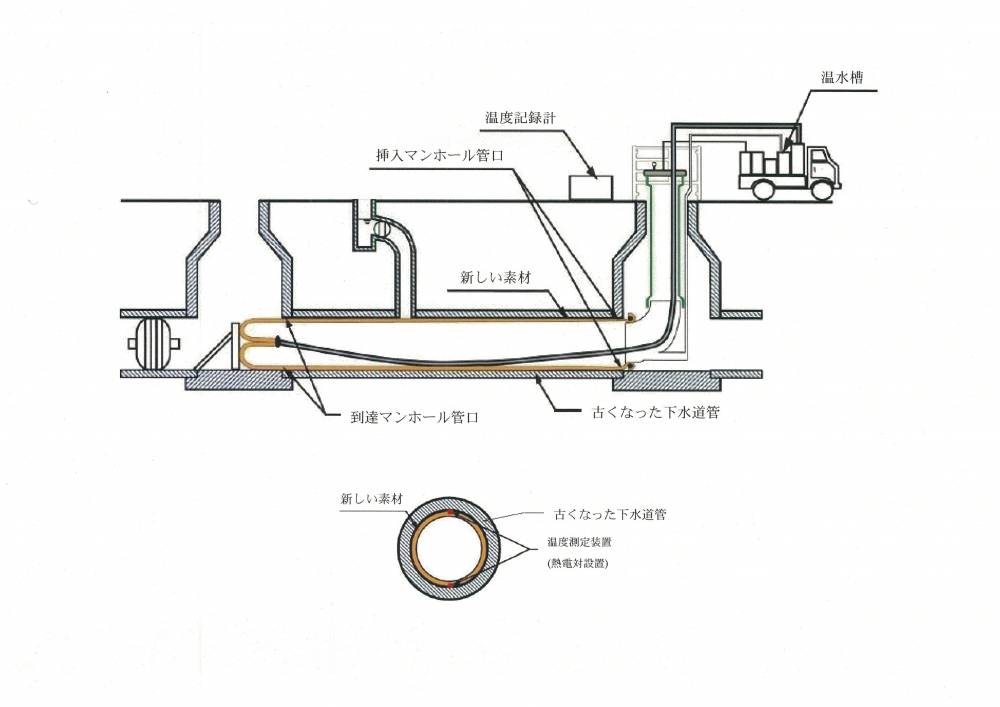 更生工事