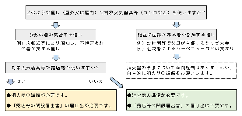 フロー02